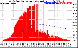 Solar PV/Inverter Performance Total PV Panel & Running Average Power Output