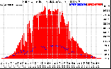 Solar PV/Inverter Performance Grid Power & Solar Radiation