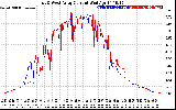 Solar PV/Inverter Performance Photovoltaic Panel Current Output