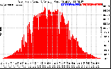 Solar PV/Inverter Performance West Array Actual & Average Power Output