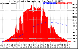 Solar PV/Inverter Performance West Array Actual & Running Average Power Output