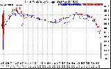 Solar PV/Inverter Performance Photovoltaic Panel Voltage Output