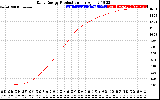 Solar PV/Inverter Performance Daily Energy Production