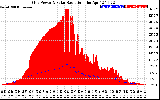 Solar PV/Inverter Performance Grid Power & Solar Radiation