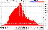 Solar PV/Inverter Performance Inverter Power Output