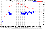 Solar PV/Inverter Performance Inverter Operating Temperature