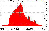 Solar PV/Inverter Performance West Array Actual & Average Power Output