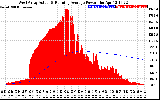 Solar PV/Inverter Performance West Array Actual & Running Average Power Output