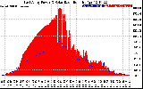 Solar PV/Inverter Performance East Array Power Output & Solar Radiation