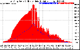 Solar PV/Inverter Performance East Array Power Output & Effective Solar Radiation