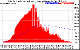 Solar PV/Inverter Performance Total PV Panel & Running Average Power Output