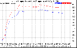 Solar PV/Inverter Performance Inverter Operating Temperature