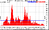 Solar PV/Inverter Performance Total PV Panel Power Output