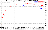 Solar PV/Inverter Performance Inverter Operating Temperature