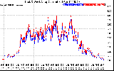 Solar PV/Inverter Performance Photovoltaic Panel Current Output