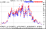 Solar PV/Inverter Performance Photovoltaic Panel Power Output