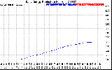 Solar PV/Inverter Performance Daily Energy Production