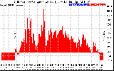 Solar PV/Inverter Performance Inverter Power Output