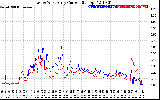 Solar PV/Inverter Performance Photovoltaic Panel Current Output