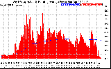 Solar PV/Inverter Performance West Array Actual & Running Average Power Output