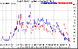 Solar PV/Inverter Performance Photovoltaic Panel Power Output