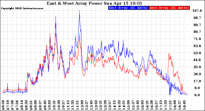 Solar PV/Inverter Performance Photovoltaic Panel Power Output