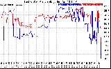 Solar PV/Inverter Performance Photovoltaic Panel Voltage Output