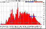 Solar PV/Inverter Performance East Array Actual & Running Average Power Output