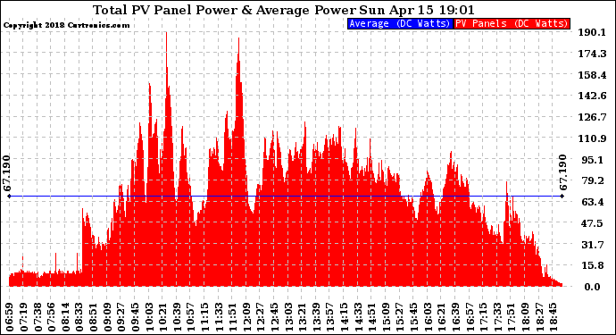 Solar PV/Inverter Performance Total PV Panel Power Output