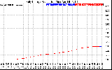 Solar PV/Inverter Performance Daily Energy Production