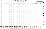 Solar PV/Inverter Performance Grid Voltage