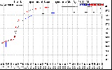 Solar PV/Inverter Performance Inverter Operating Temperature