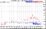 Solar PV/Inverter Performance Photovoltaic Panel Current Output