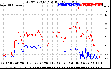 Solar PV/Inverter Performance Photovoltaic Panel Power Output