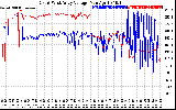 Solar PV/Inverter Performance Photovoltaic Panel Voltage Output