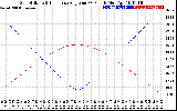 Solar PV/Inverter Performance Sun Altitude Angle & Sun Incidence Angle on PV Panels