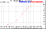 Solar PV/Inverter Performance Daily Energy Production