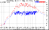 Solar PV/Inverter Performance Inverter Operating Temperature