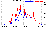 Solar PV/Inverter Performance Photovoltaic Panel Power Output