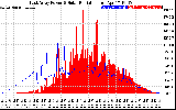 Solar PV/Inverter Performance East Array Power Output & Solar Radiation