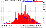 Solar PV/Inverter Performance East Array Power Output & Effective Solar Radiation