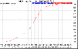 Solar PV/Inverter Performance Daily Energy Production