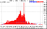 Solar PV/Inverter Performance Grid Power & Solar Radiation