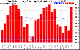 Solar PV/Inverter Performance Monthly Solar Energy Production Running Average