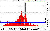 Solar PV/Inverter Performance West Array Actual & Average Power Output