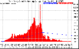 Solar PV/Inverter Performance West Array Actual & Running Average Power Output