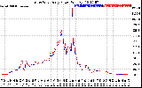 Solar PV/Inverter Performance Photovoltaic Panel Power Output