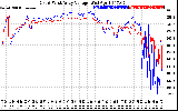 Solar PV/Inverter Performance Photovoltaic Panel Voltage Output