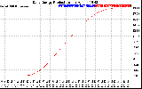 Solar PV/Inverter Performance Daily Energy Production