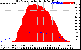 Solar PV/Inverter Performance Grid Power & Solar Radiation